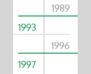 Innovaci&oacute;n en el ADN